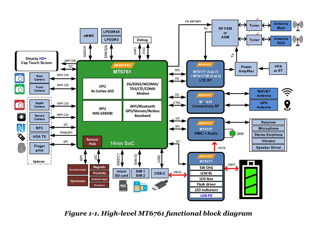 OEM & ODM H280 kosher Hebrew Kosher Mobile Phone 4G Keyboard Smartphone, 3GB RAM + 32ROM or 4GB RAM + 46GB ROM(pic1) MT6761.png
